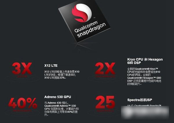 中兴AXON天机7怎么样 中兴AXON天机7评测