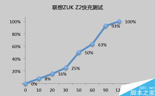1799元！联想5寸旗舰ZUK Z2评测：骁龙820加持