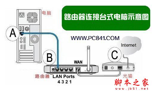 路由器怎么连接台式电脑?台式电脑网线连接路由器方法