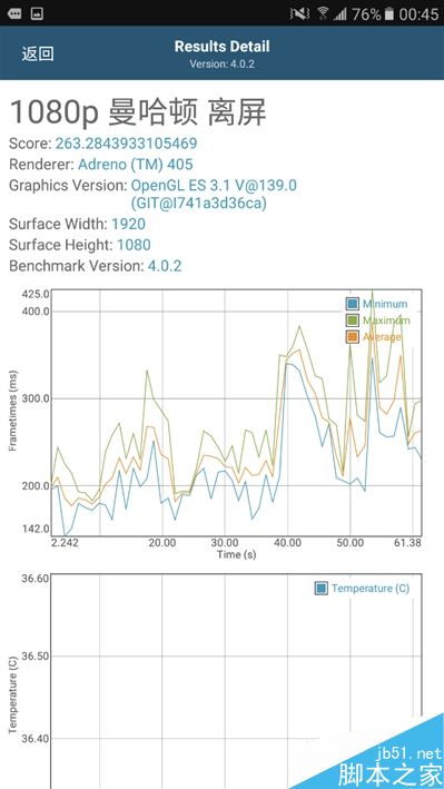 2199元真诚中国特供!三星Galaxy C5深度评测