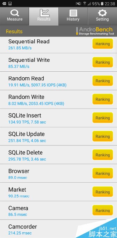 2199元真诚中国特供!三星Galaxy C5深度评测