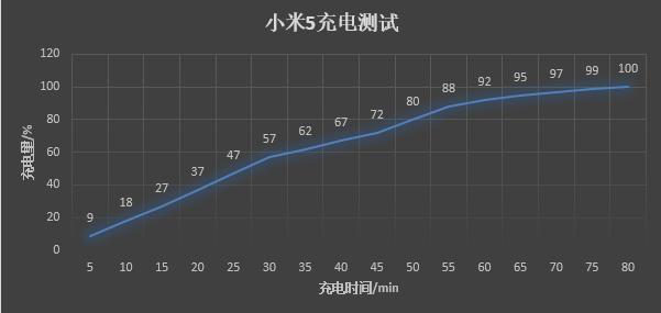 一加手机3和小米5哪个好?小米5与一加手机3区别对比