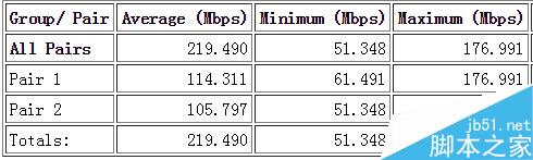企业级路由的战斗机 飞鱼星VW1900评测