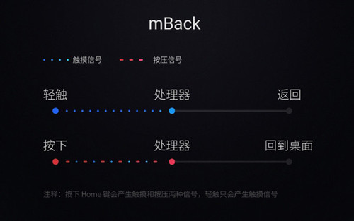 魅蓝3S和魅蓝3有什么区别?多花100元值不值?