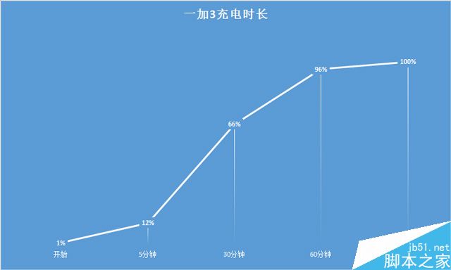 一加3全面上手体验 能成为手机界的“外星人”吗?