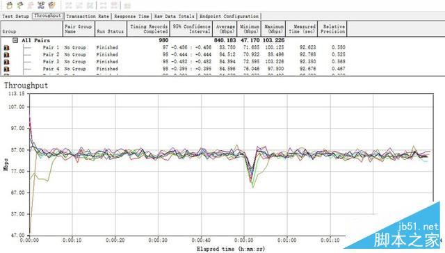 WiFi拓展大作战 Linksys无线套装评测