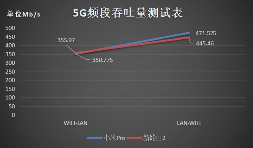 揭露小米Pro真面目 你会为情怀买单吗?