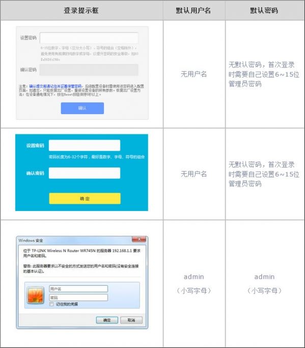 tp-link无线路由器设置网址是多少?设置地址打不开怎么办?