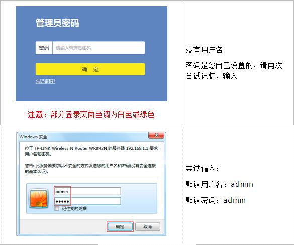 tplink管理员密码是多少?tplink忘记路由器登陆密码怎么办