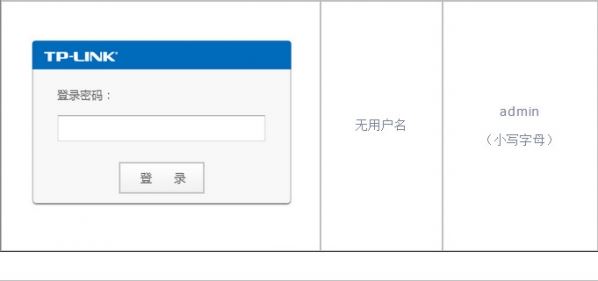 tplink管理员密码是多少?tplink忘记路由器登陆密码怎么办