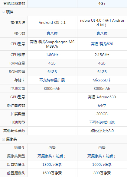 vivo X7和nubia Z11对比评测2
