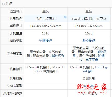 vivo X7和nubia Z11对比评测2