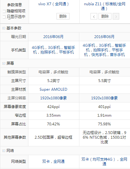 vivo X7和nubia Z11对比评测2