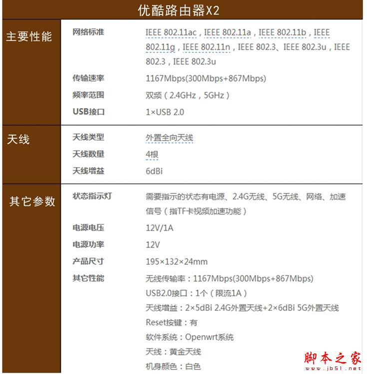 优酷X2和斐讯路由器哪个好?优酷X2和斐讯路由器对比测试