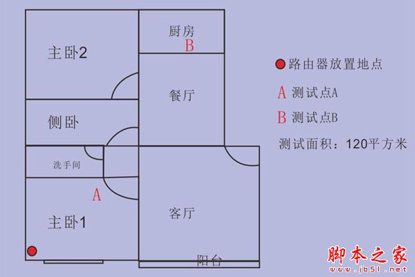 优酷X2和斐讯路由器哪个好?优酷X2和斐讯路由器对比测试