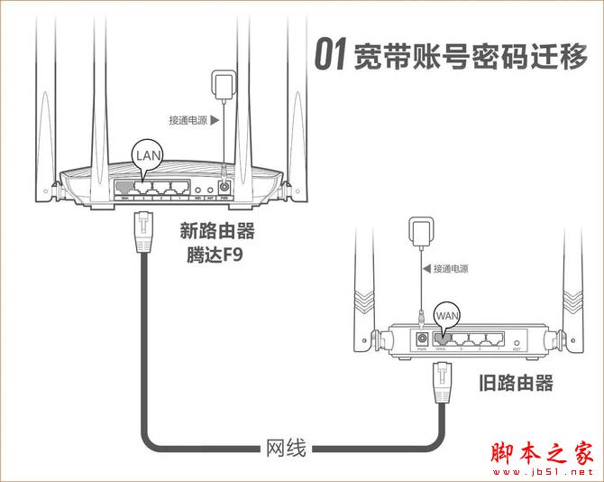 设置难?用腾达F9宽带帐号密码迁移功能