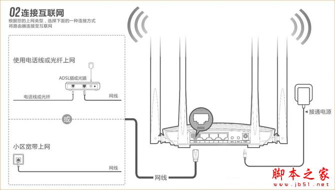 设置难?用腾达F9宽带帐号密码迁移功能