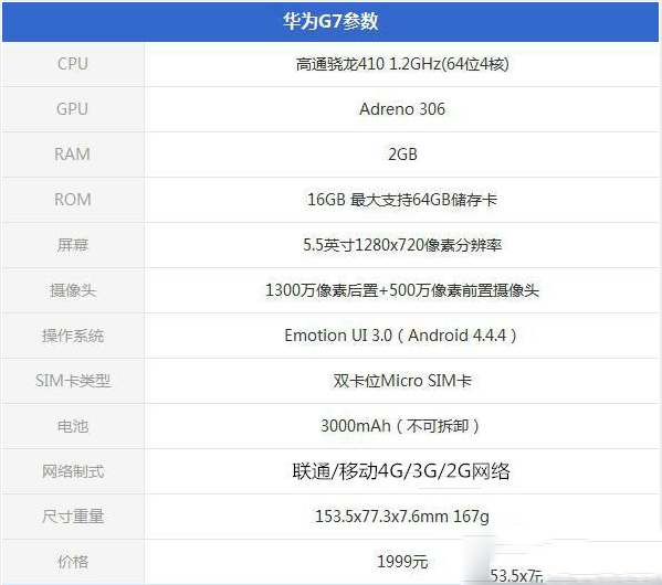 华为g7双4g兼容版上市时间 华为g7双4g兼容版价格