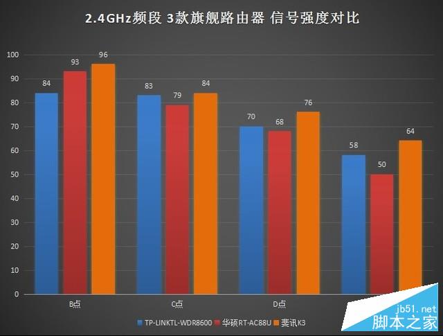 顶级路由器大对决:究竟谁是Wi-Fi王者?