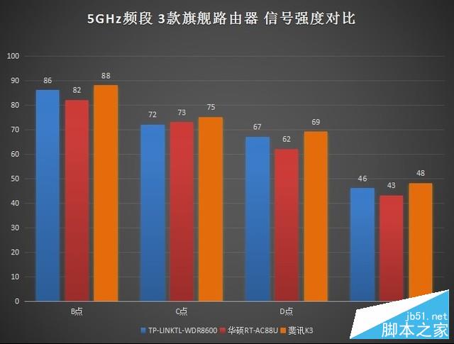 顶级路由器大对决:究竟谁是Wi-Fi王者?