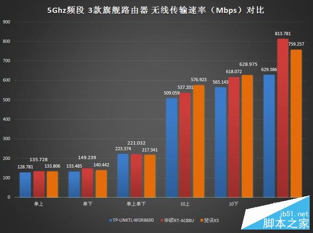 顶级路由器大对决:究竟谁是Wi-Fi王者?