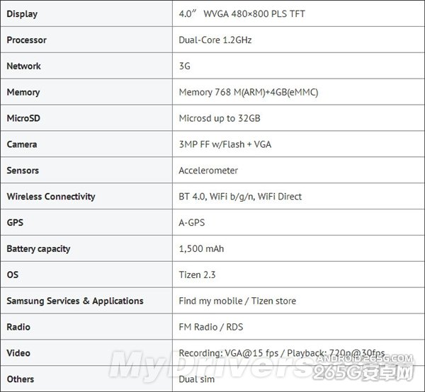 三星超低端新机现身：竟是768MB内存！