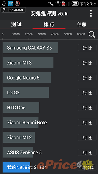 红米Note、魅蓝note、么么哒3N、V5 MAX你买谁？
