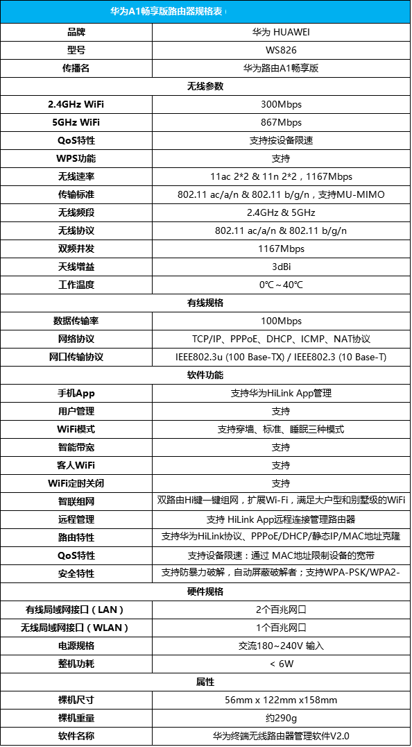 华为路由A1好用吗?华为路由器A1畅享版全面评测图解