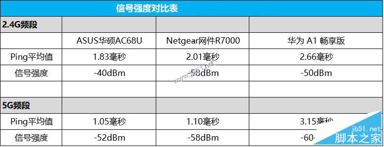 华为路由A1好用吗?华为路由器A1畅享版全面评测图解
