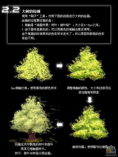 FireWorks教程:DIY树叶笔触画一棵树