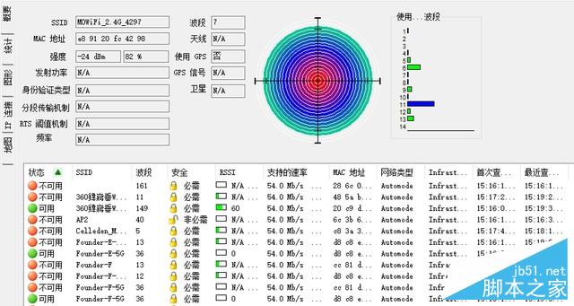 摩托罗拉摩路由C1评测 刀锋设计信号稳