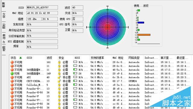 摩托罗拉摩路由C1评测 刀锋设计信号稳