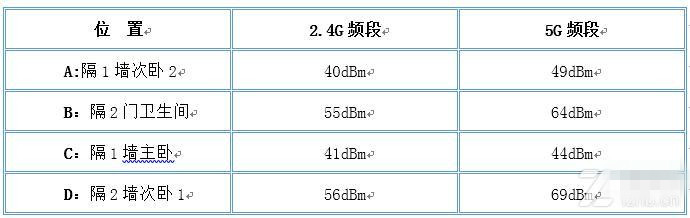 不负众望 立式路由华硕RT-AC1900P评测