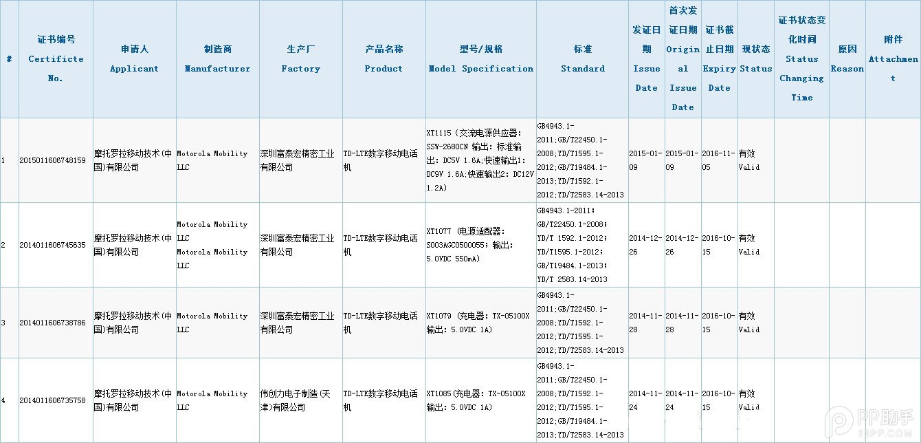 国行Nexus 6/Moto X Pro配置曝光 让人垂涎