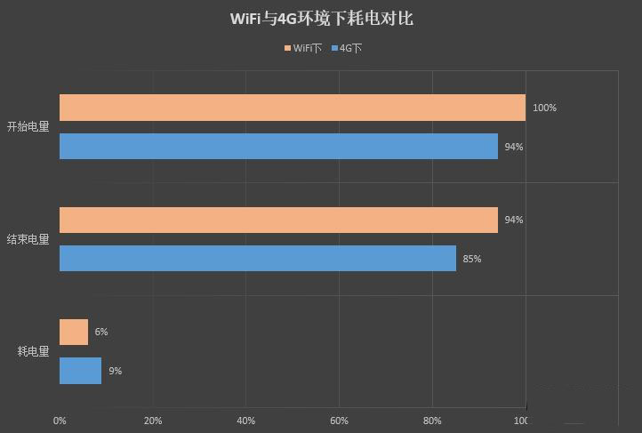 续航神油!华为随行WiFi 2 Pro评测:让你的手机更坚挺
