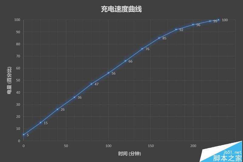 续航神油!华为随行WiFi 2 Pro评测:让你的手机更坚挺