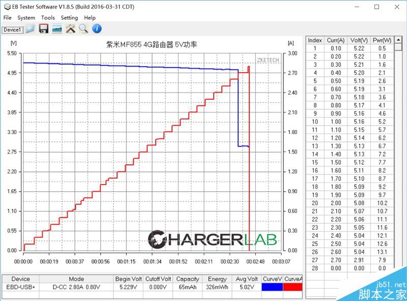 全网首拆:紫米4G路由器MF885拆解
