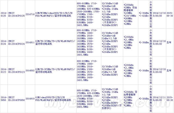 疯了！6款小米新机齐曝光 399元在列？