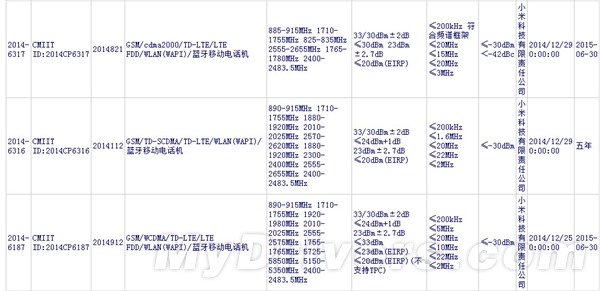 疯了！6款小米新机齐曝光 399元在列？