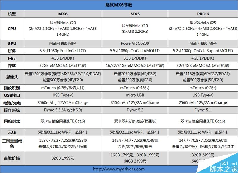 1999元新梦想!魅族MX6评测:有点纠结