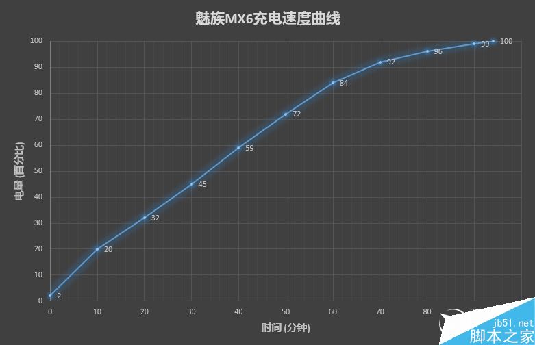 1999元新梦想!魅族MX6评测:有点纠结