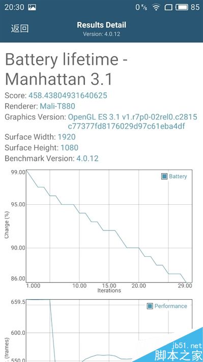 1999元新梦想!魅族MX6评测:有点纠结