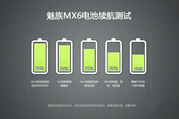魅族MX6值得买吗?魅族MX6深度评测