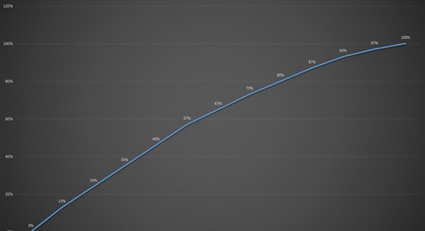 红米Pro值得买吗 红米Pro详细评测