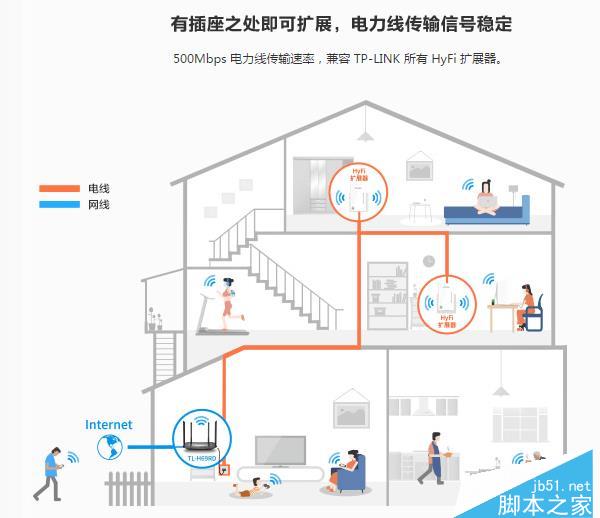 穿墙能力?教你如何增强wifi信号