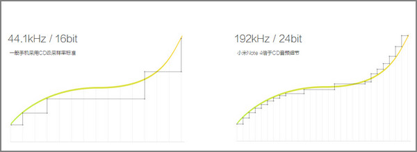 小米Note性价比高吗怎么样 小米Note体验评测报告