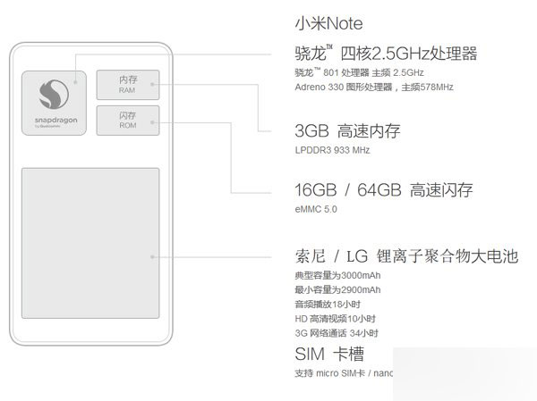小米Note是什么处理器?