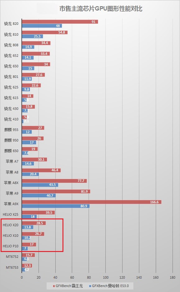 红米Pro和魅蓝Note3性能哪个好 跑分对比