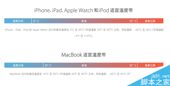 iPhone 5/5S/6/6S集体自动关机！苹果回应