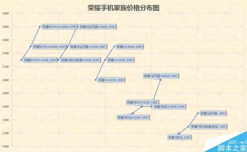 6.6寸2K完美巨屏机！荣耀NOTE8深度评测